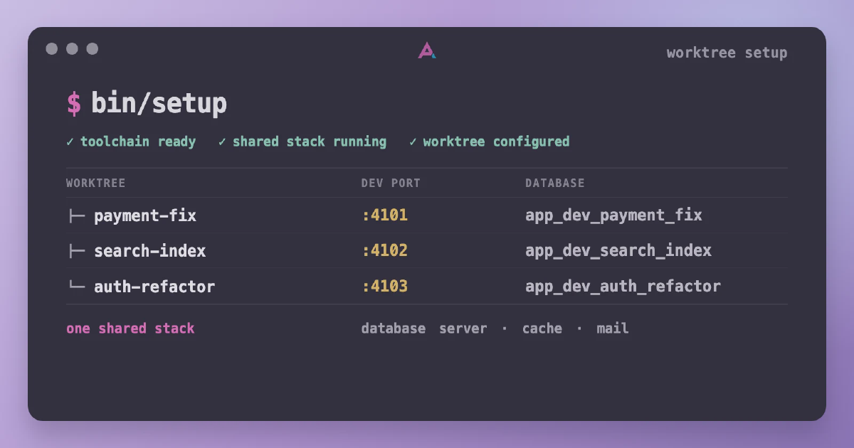 Setup Script Should Support Git Worktrees 图片 1