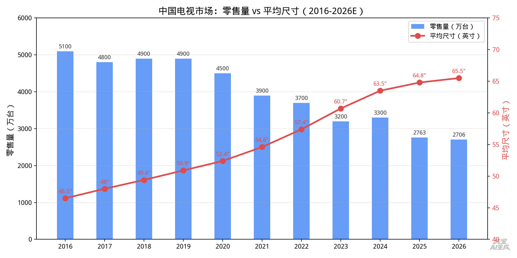 关于面板行业的几个问题 图片 1