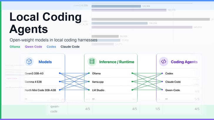 Using Local Coding Agents 图片 1