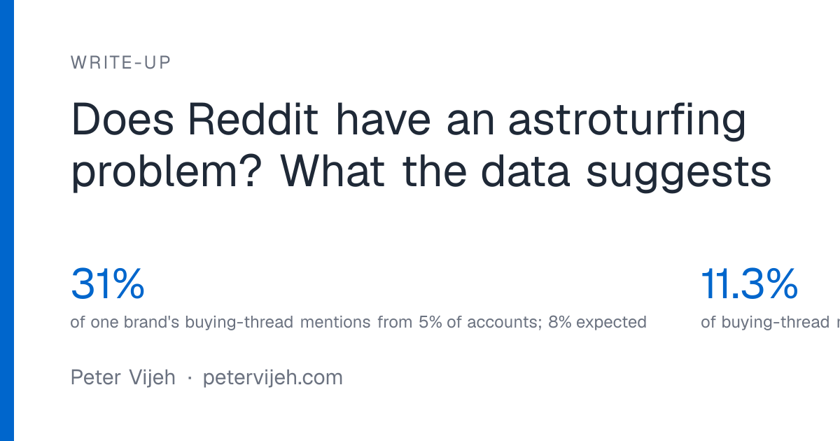 Reddit 存在草根操纵问题吗？数据表明了什么 图片 1