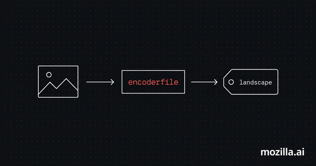 Image Classification Comes to encoderfile 图片 1