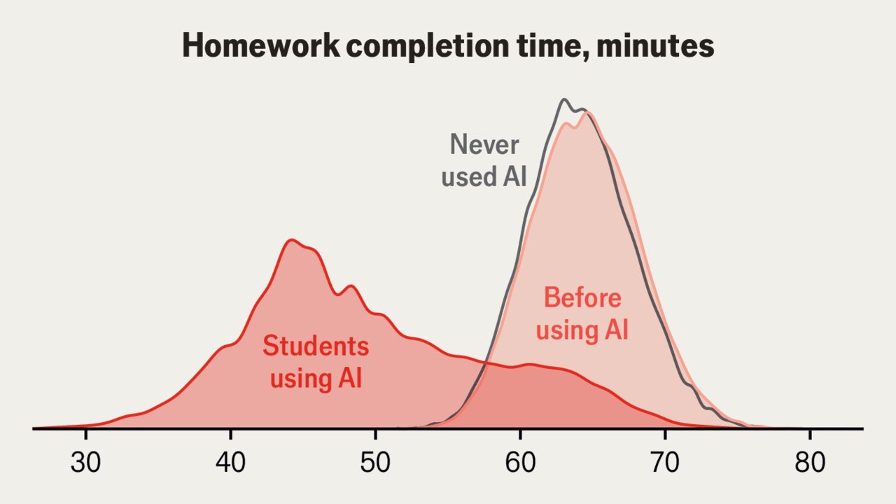 Does AI stop children from learning? 图片 1