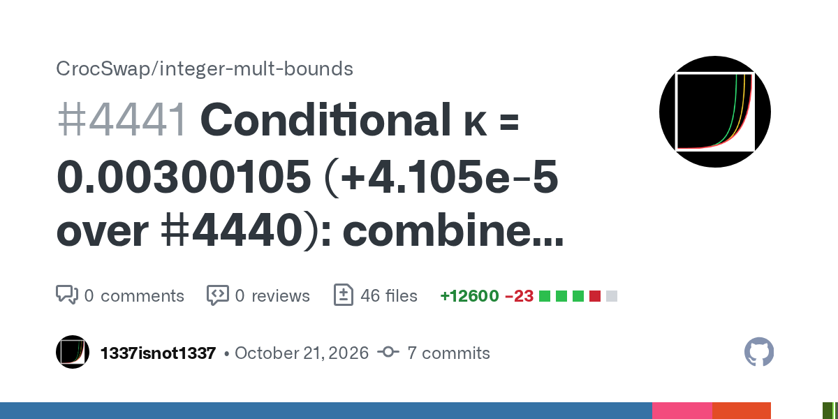 整数乘法的 κ = 0.003 已被跨越 图片 1