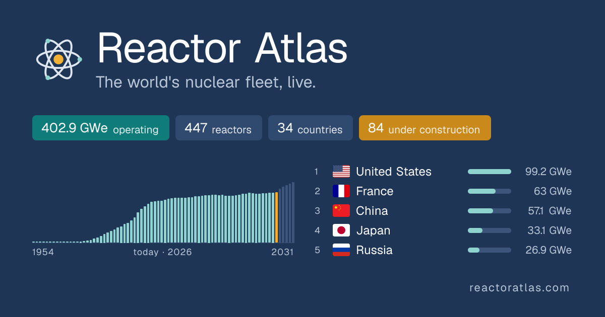 Reactor Atlas：全球核反应堆交互式地图 图片 1