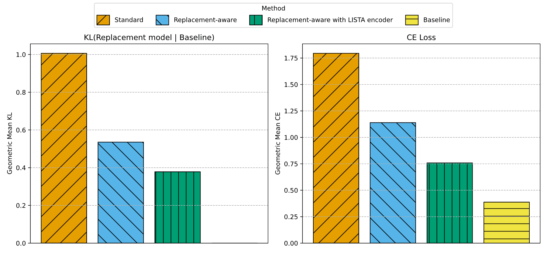You don't need error nodes, you need better features 图片 1