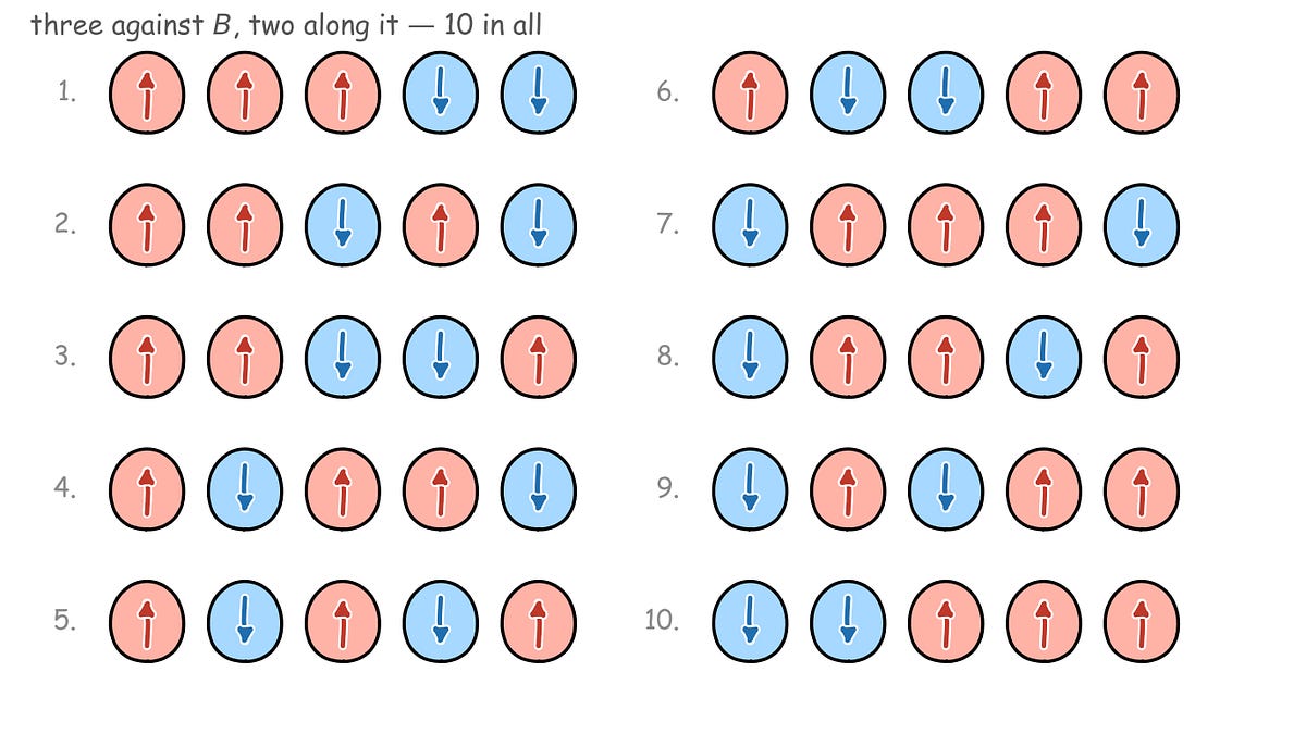 The Entropy of a Markov Chain 图片 1