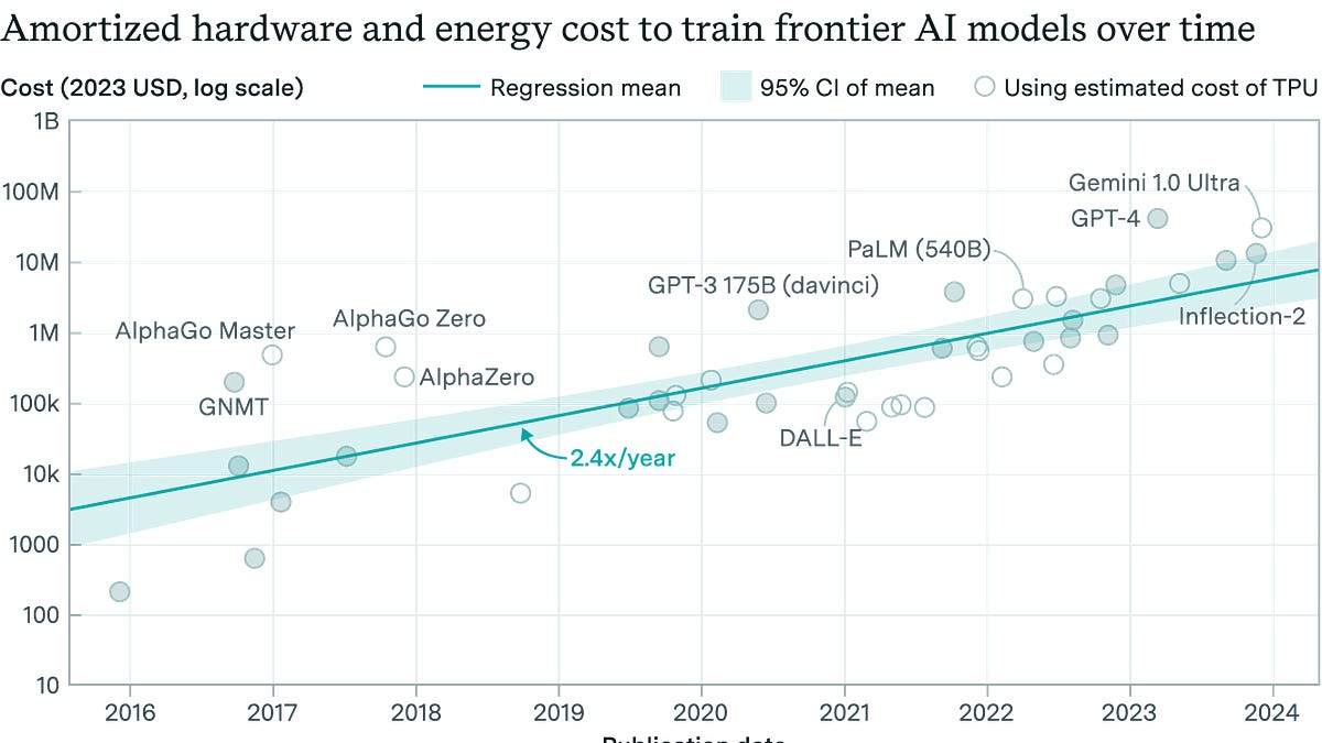 Revenge of the GPT Wrappers: Defensibility in a world of commoditized AI models 图片 1