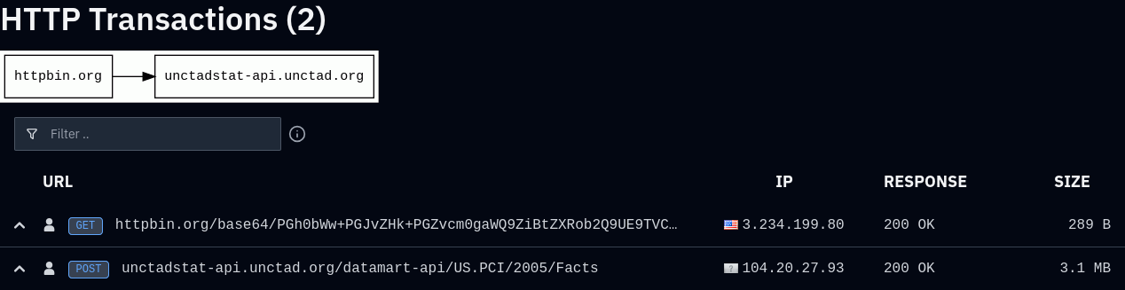 OpenAI 代理试图暴力破解联合国网站 API 的字段 图片 1