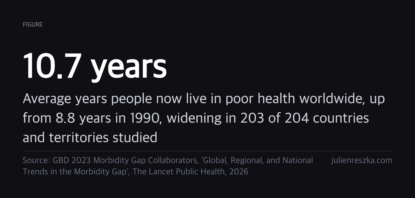We Got Better at Keeping You Alive. Not at Keeping You Healthy 图片 1