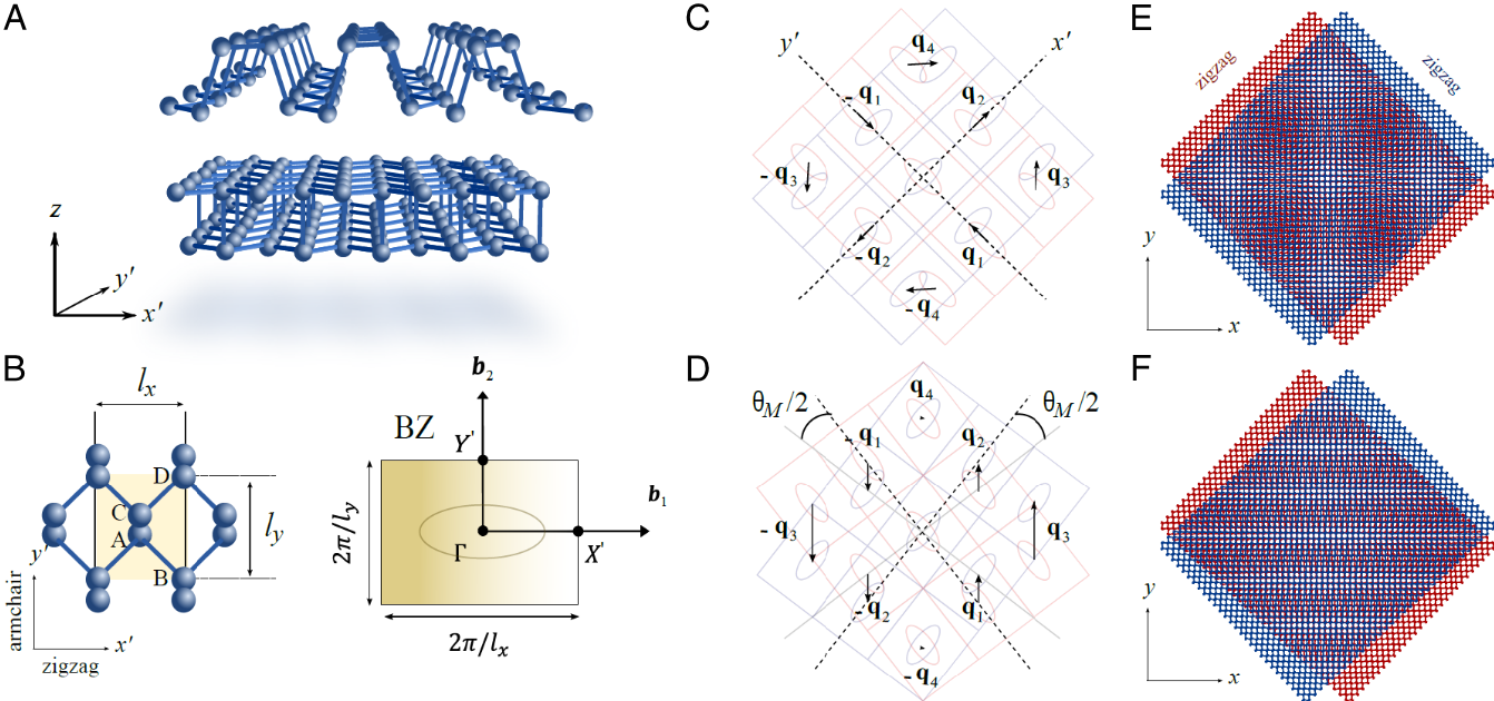 Moiré collpase, when a twisted crystal becomes one-dimensional 图片 1