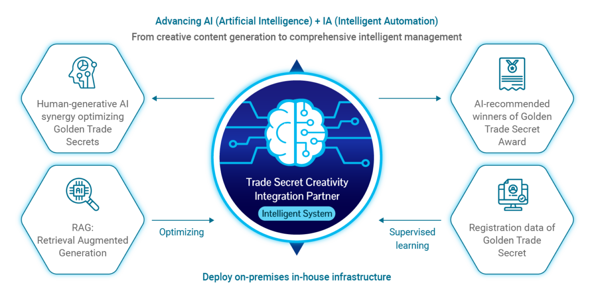 TSMC Pioneers a New Era in AI-Powered Trade Secret Management, Achieving Intelligent Innovation 图片 1