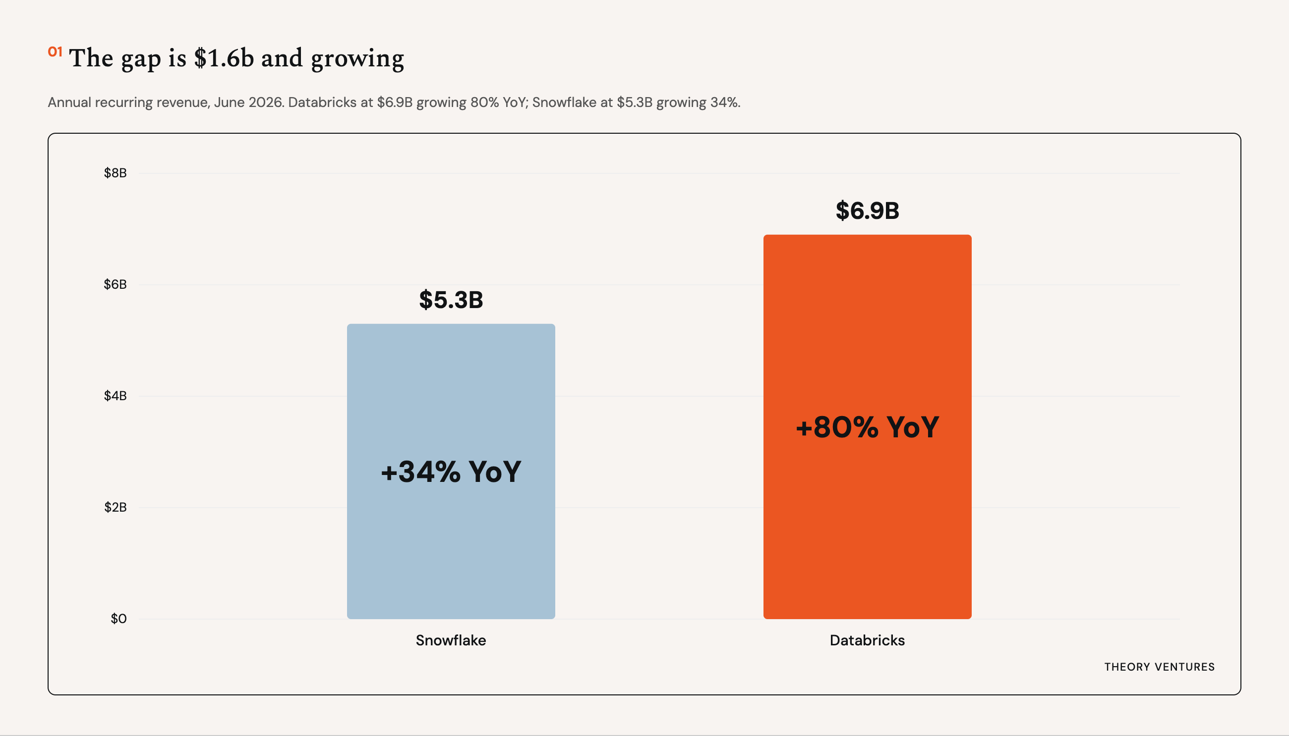 Databricks Widens the Lead on the Yellow Brick Token Path 图片 1