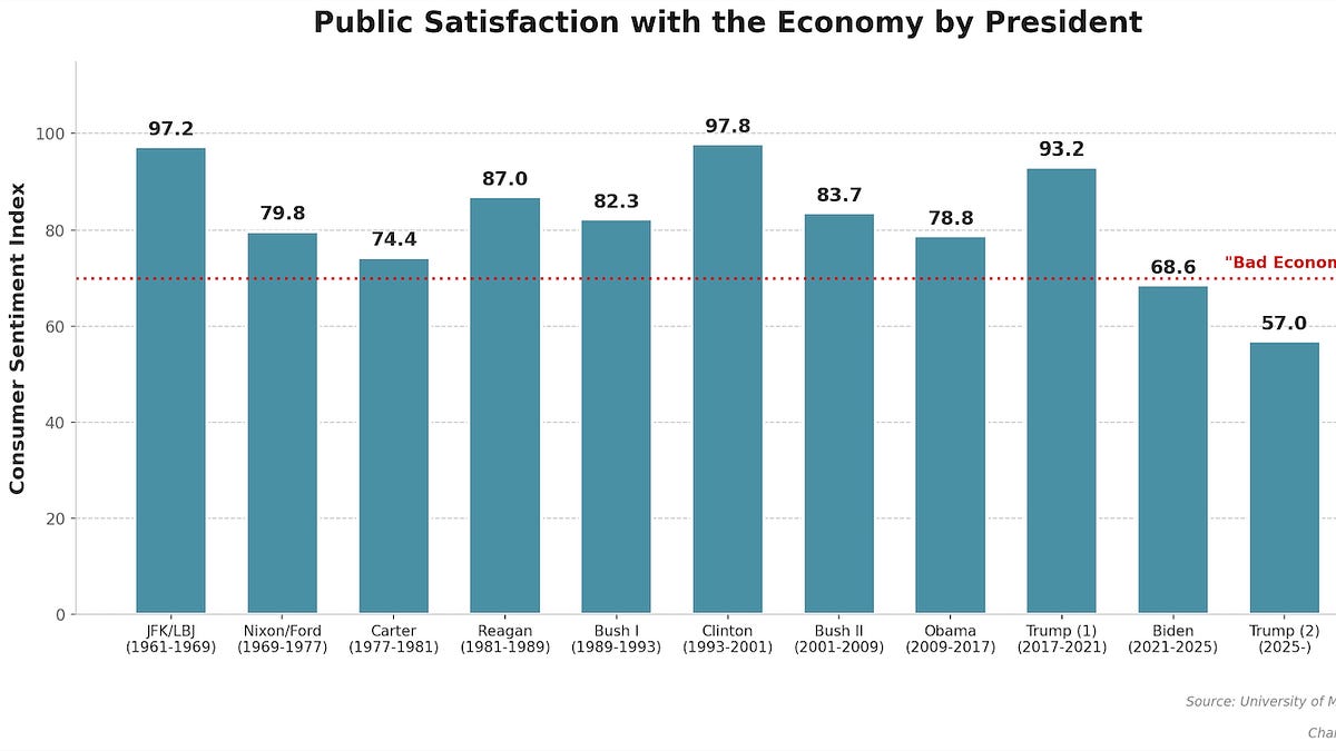 The Boomcession: Why Americans Hate What Looks Like an Economic Boom 图片 1