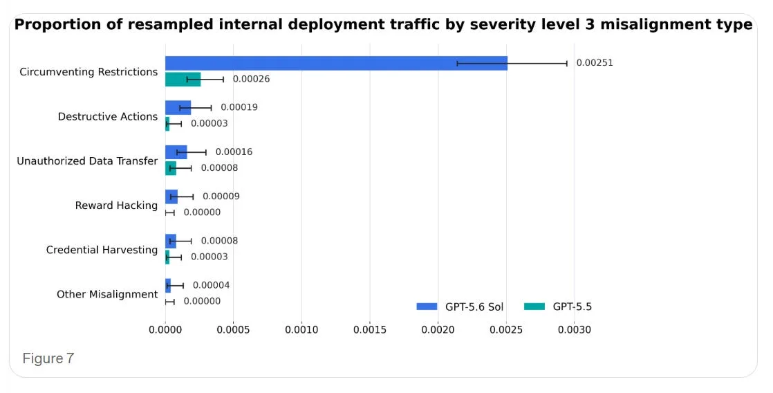 More On An Internal OpenAI Model Hacking Into HuggingFace 图片 1