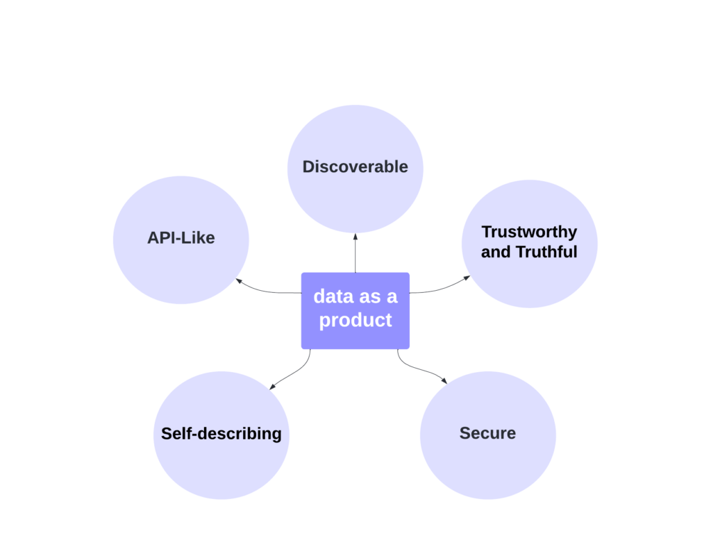 Data as a Product Is a Promise 图片 1