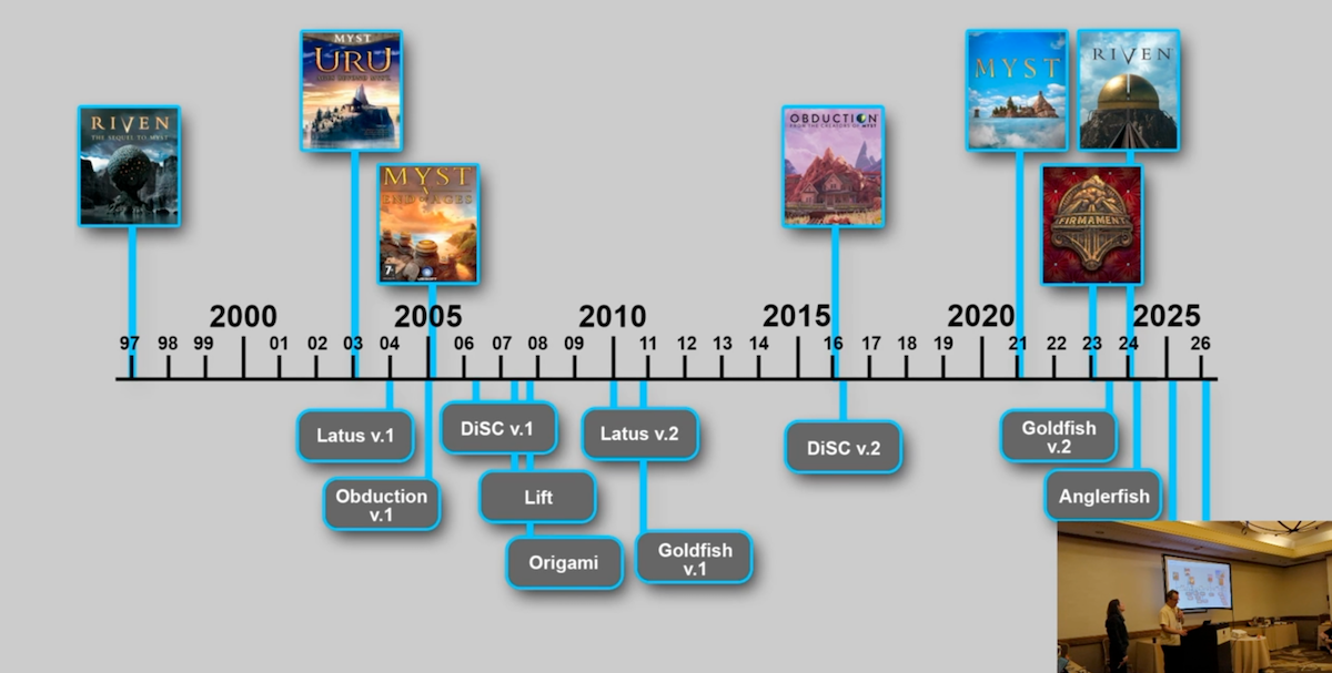 Mysterium 2026: The news from Cyan 图片 1