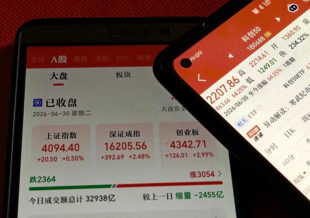 港股，牛市吊车尾 图片 1
