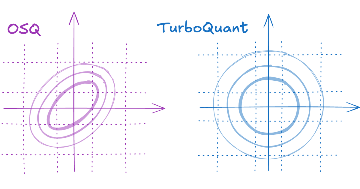 Elasticsearch's BBQ vs. TurboQuant: 10–40× faster on CPU and lower ranking noise 图片 1