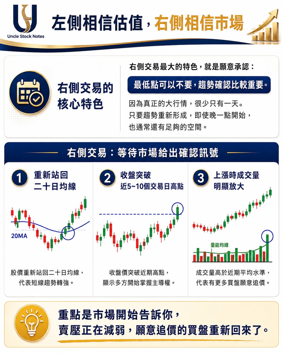 散戶作戰手冊「左側交易與右側交易」再論右側 图片 1