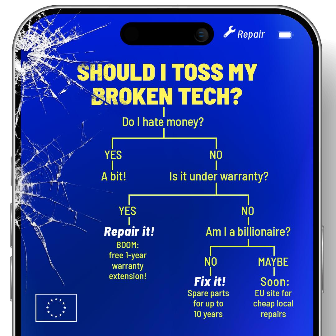 The EU is making the Right to Repair the new standard in Europe 图片 1