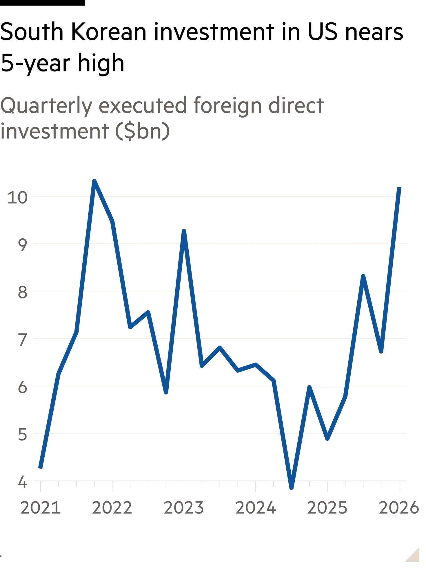 South Korea’s cash-rich winners of AI boom go on US buying spree 图片 1