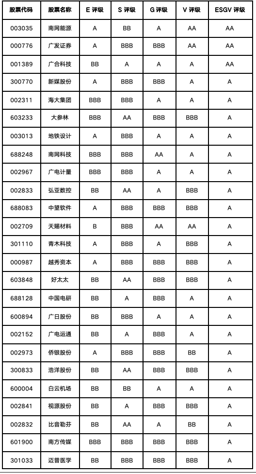 广州上市公司价值重估：国资平台稳住底盘，先进制造与数字经济分层显现 图片 1