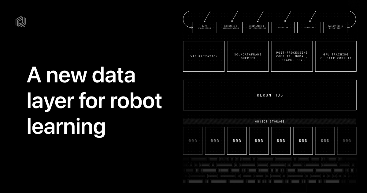 A new data layer for robot learning 图片 1