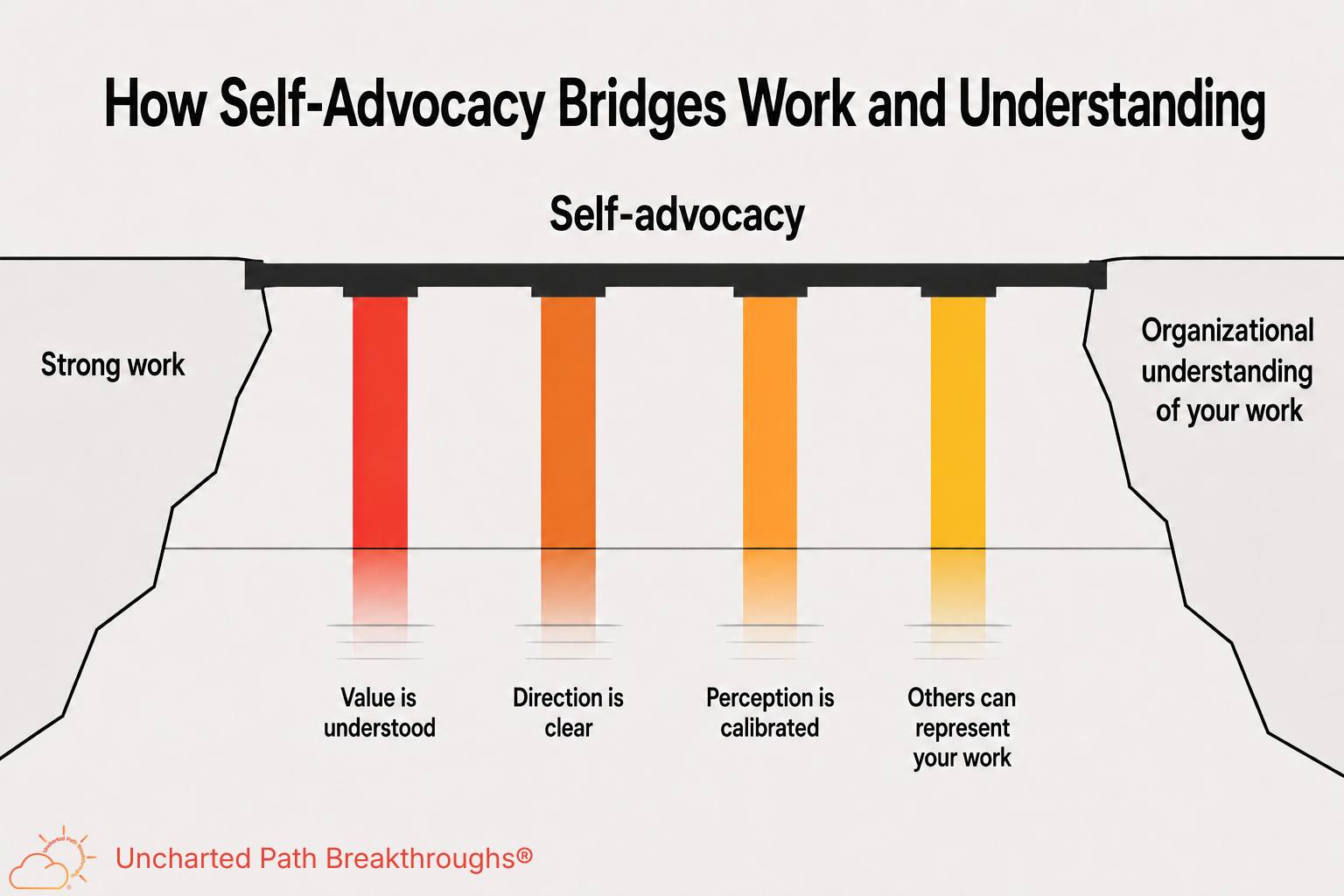Why Career Growth Needs Self-Advocacy 图片 1