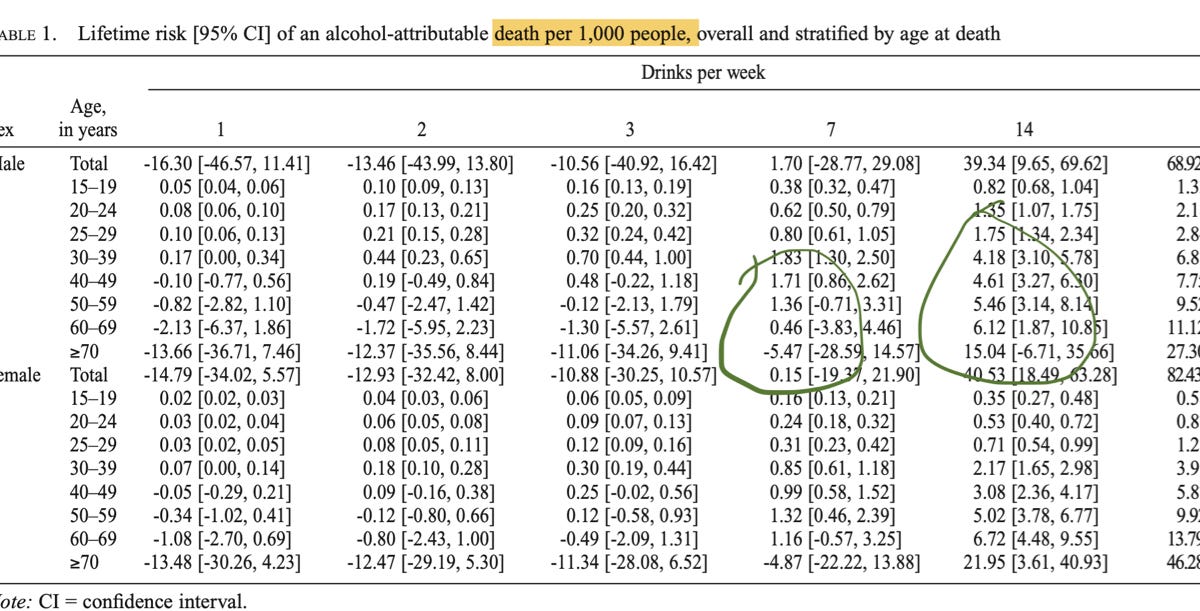 Government sponsored study on alcohol doesn't stand up to scrutiny: Nassim Taleb 图片 1