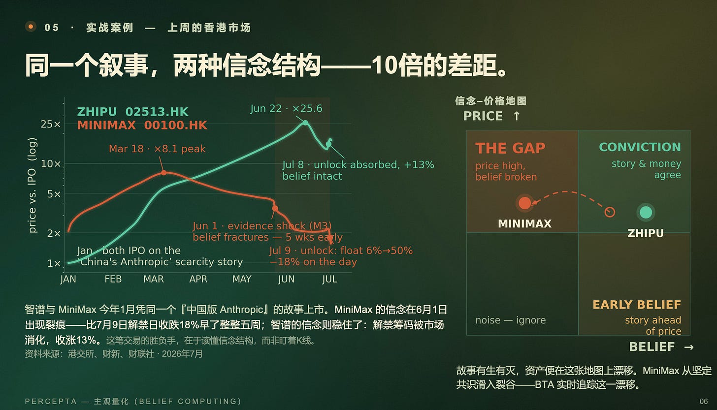 信念可以被量化吗？一个“信念偏差”的案例 图片 1