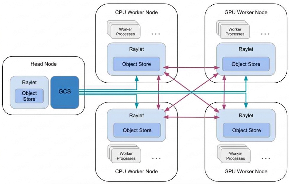 Finding zombies in our systems: A real-world story of CPU bottlenecks 图片 1