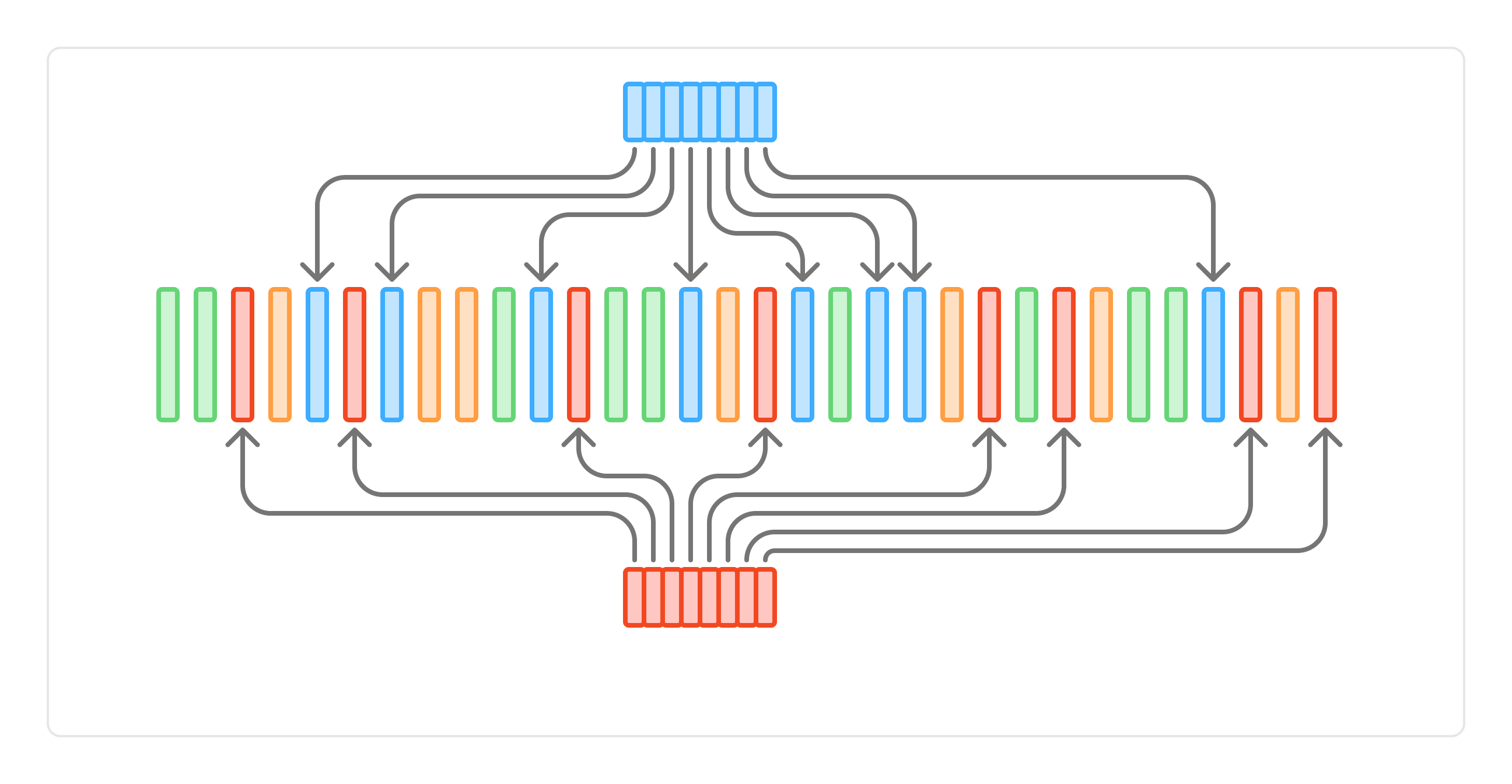 Scaling and benchmarking a critical message bus using a new indexing strategy 图片 1