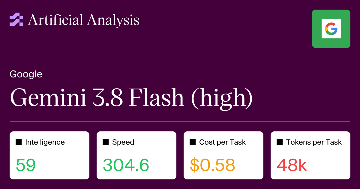 Gemini 3.8 Flash 智能、性能与价格分析 图片 1