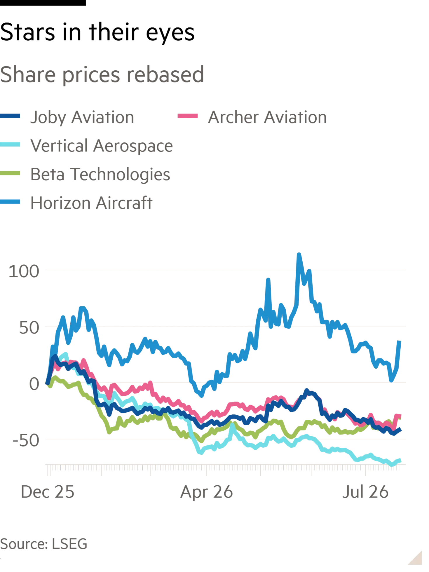 Air taxis are nearing route to economic viability 图片 1