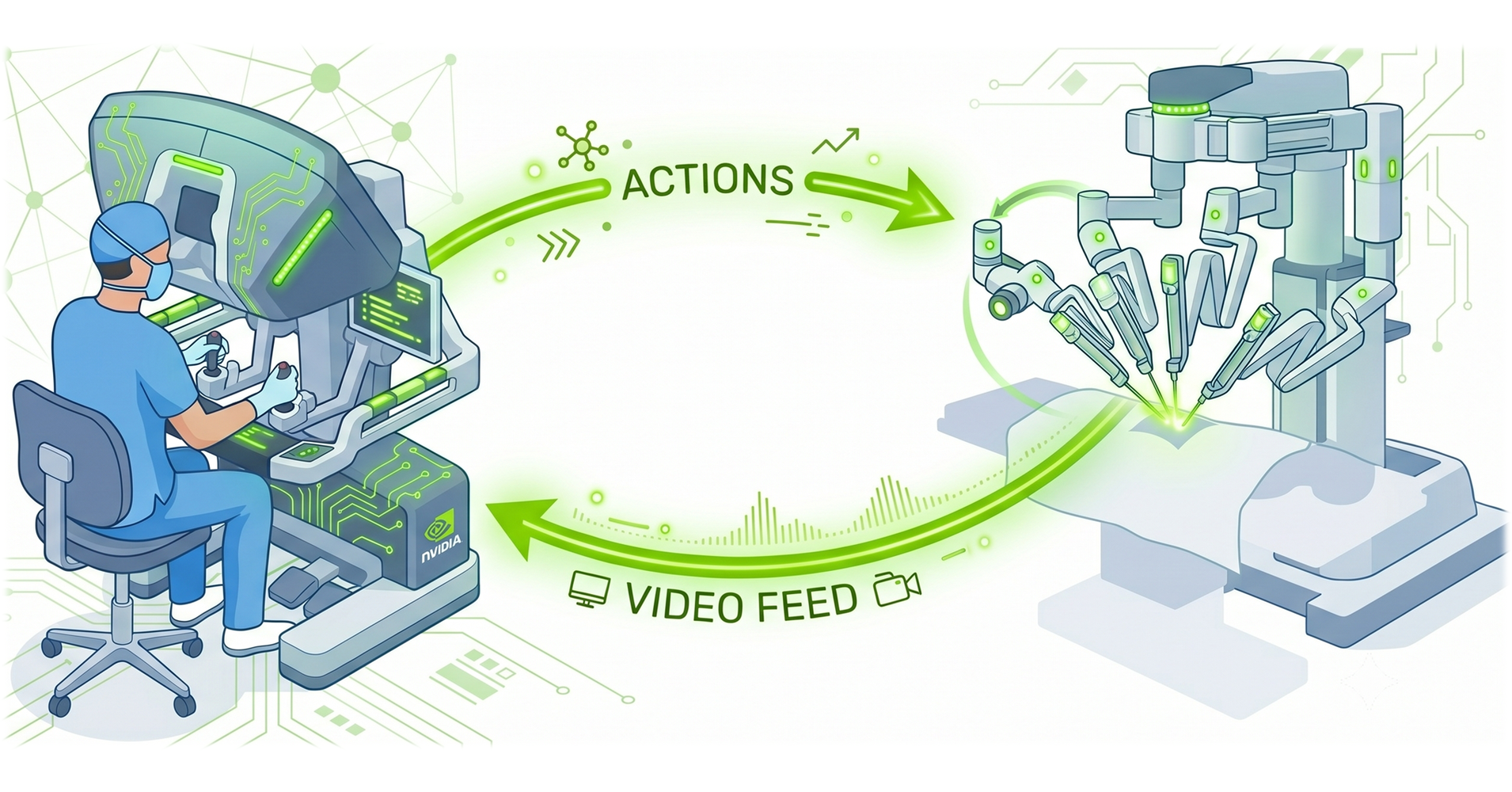 NVIDIA Cosmos-H-Dreams: Bringing Real-Time Generative Simulation to Surgical Robotics 图片 1