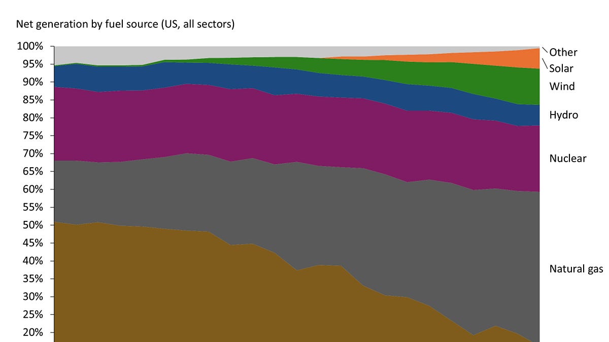 Baseload Is a Myth (2024) 图片 1