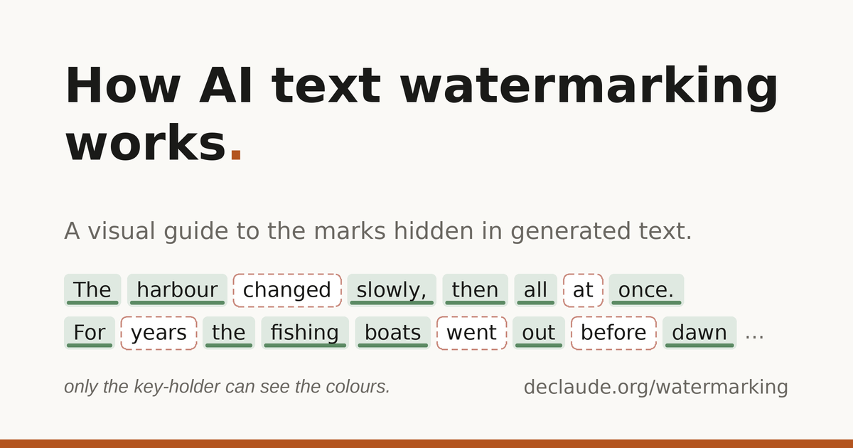 How AI text watermarking works 图片 1
