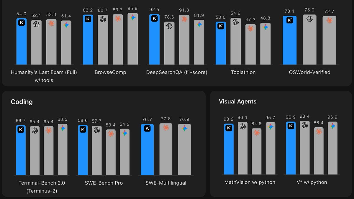 We Gave Claude Opus 4.7 and Kimi K2.6 the Same Workflow Orchestration Spec 图片 1