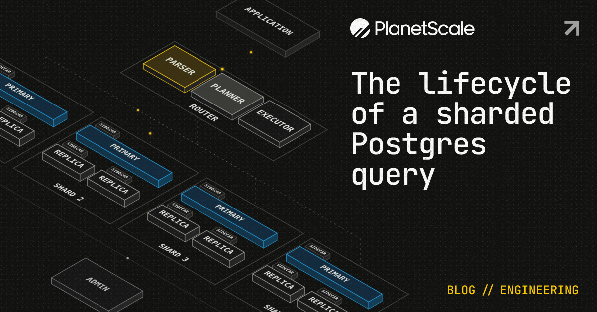 一个分片 Postgres 查询的生命周期 图片 1