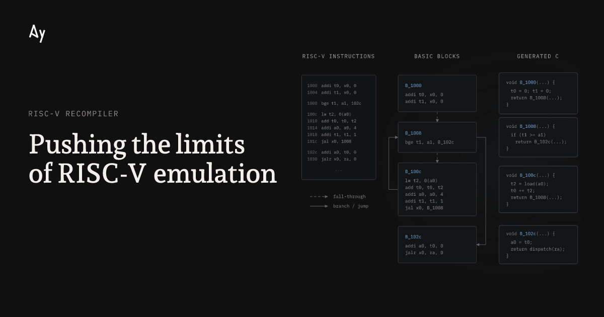 Pushing the limits of RISC-V emulation 图片 1