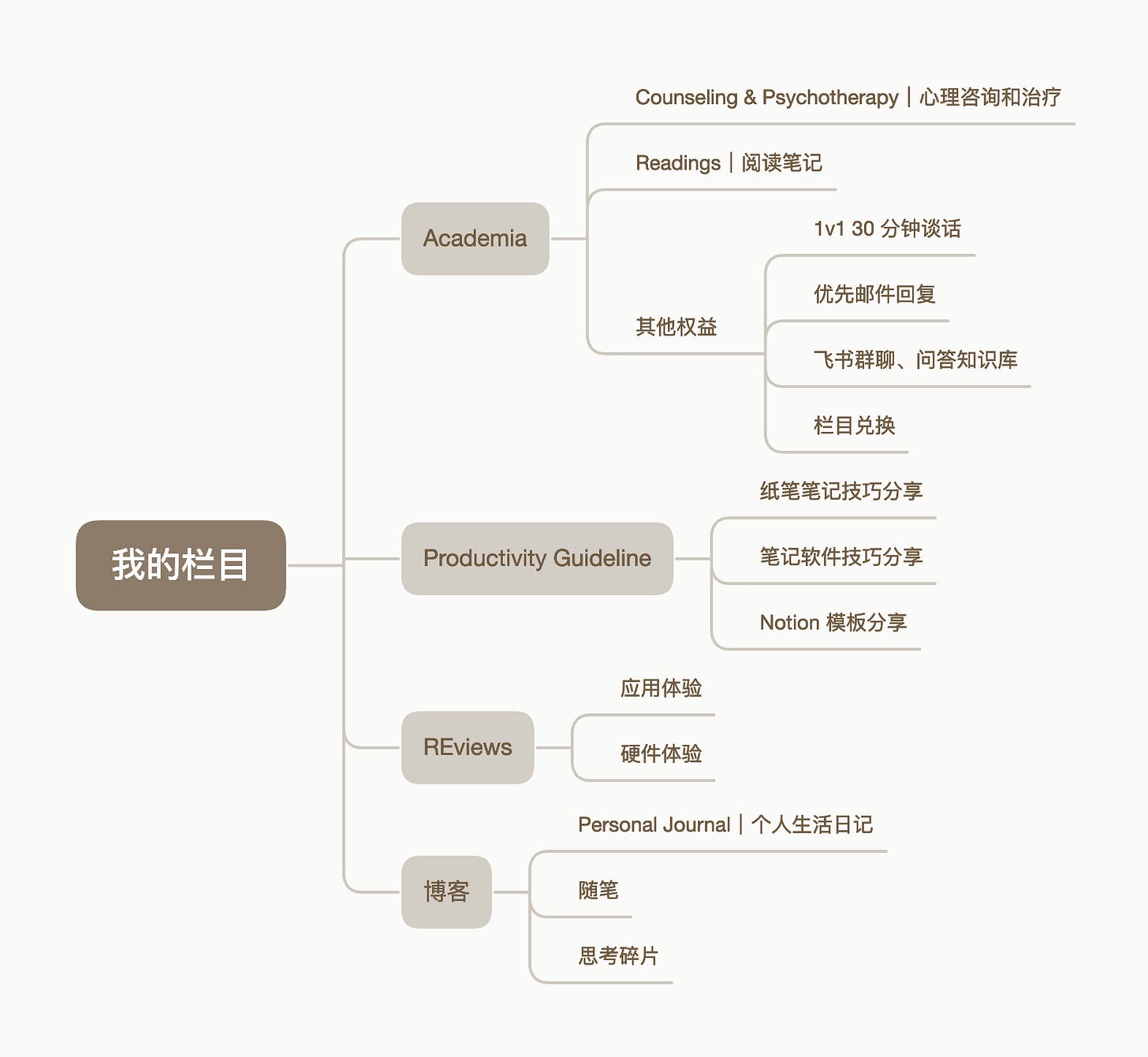 RE 栏目更新｜版本 2.5 图片 1