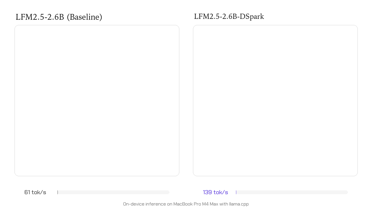 LFM2.5-DSpark: Up to 3.2x Faster Inference from H100 to MacB 图片 1