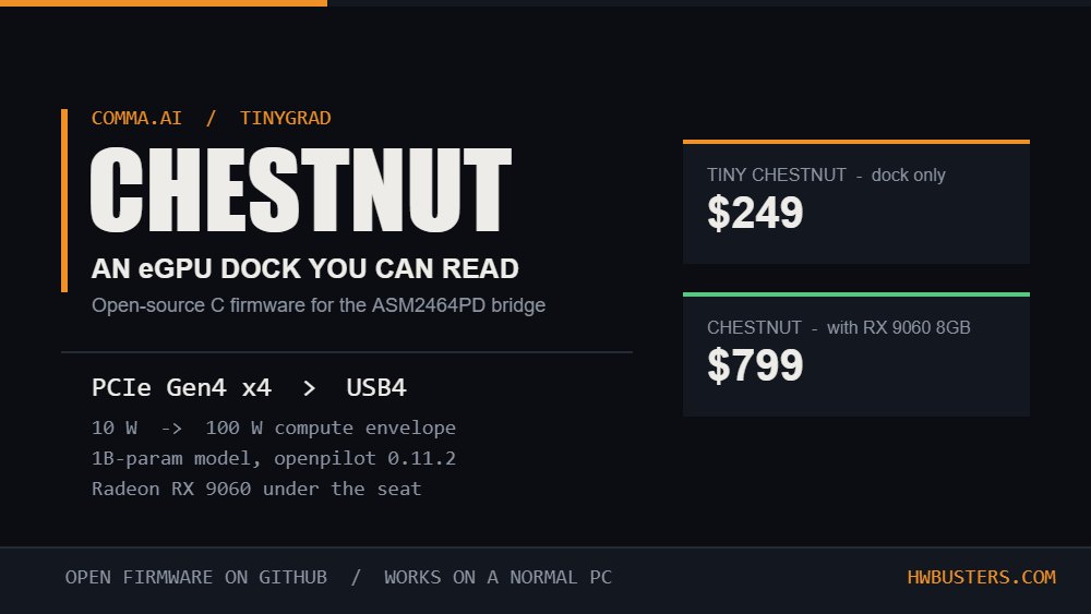 Chestnut – eGPU dock with open-source firmware 图片 1