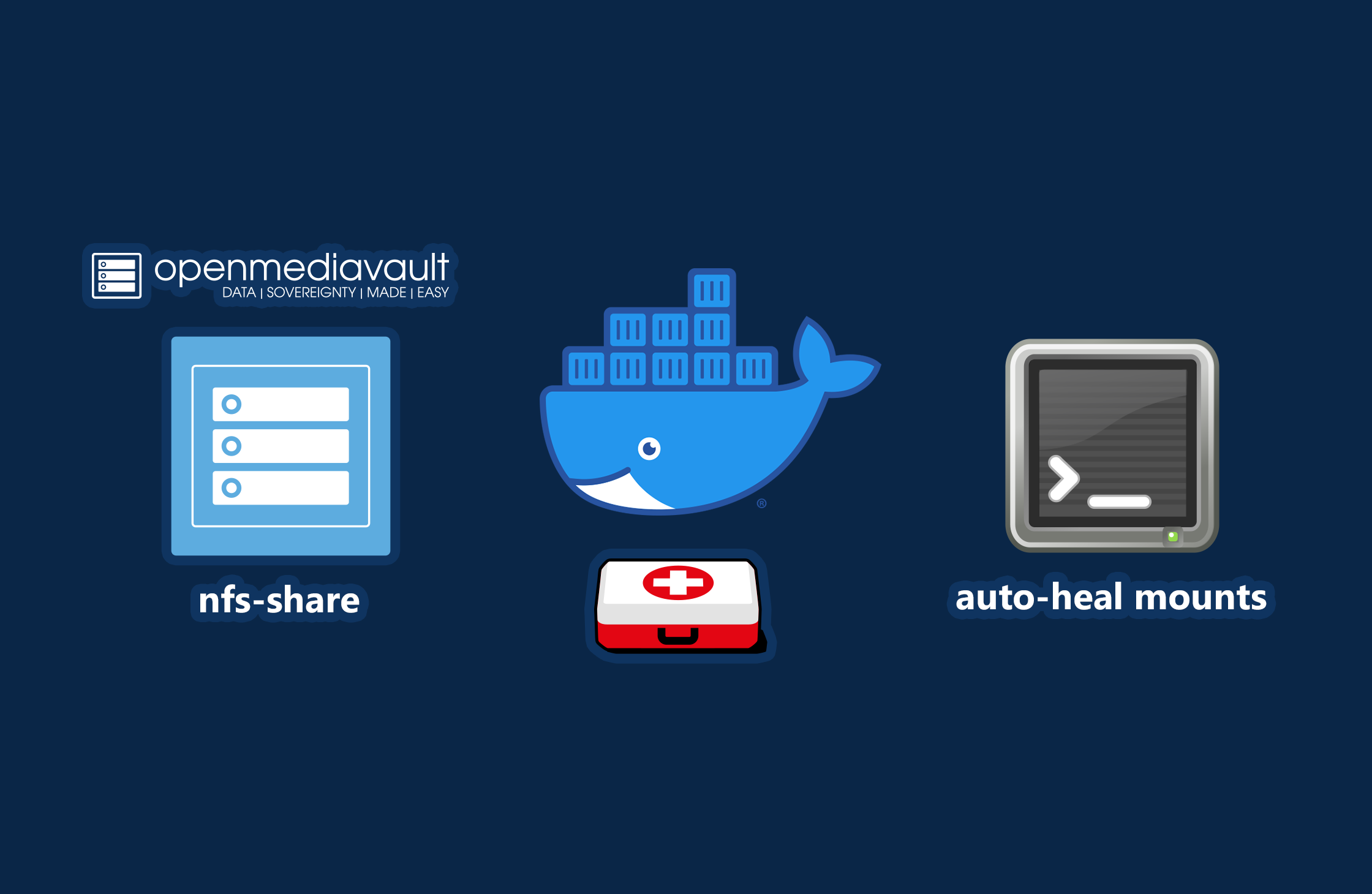 Stale File Handles : Auto-Healing Docker Mounts after Network Storage Drops 图片 1