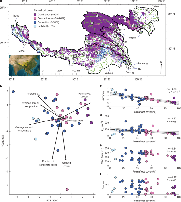 Rock weathering can counteract river CO<sub>2</sub> emissions induced by permafrost thaw 图片 1