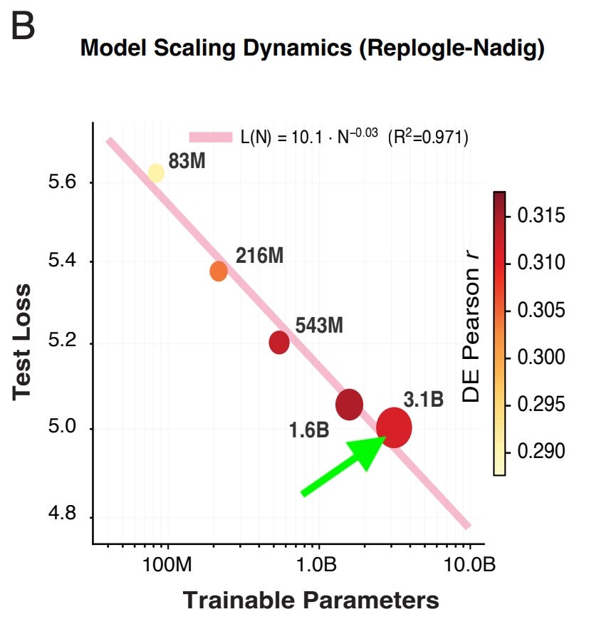 🔬Causal Models Need Causal Data - Xaira’s X-Cell model for Drug Discovery (Bo Wang & Ci Chu, Chief Discovery Officer & Chief AI Scientist) 图片 1