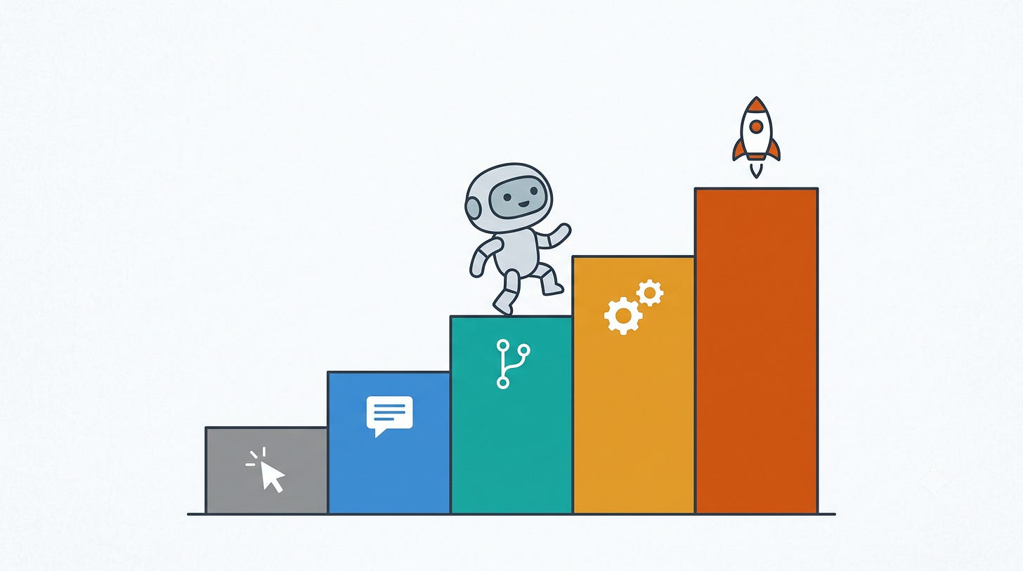 How AI Adoption Deepens in an Engineering Org 图片 1