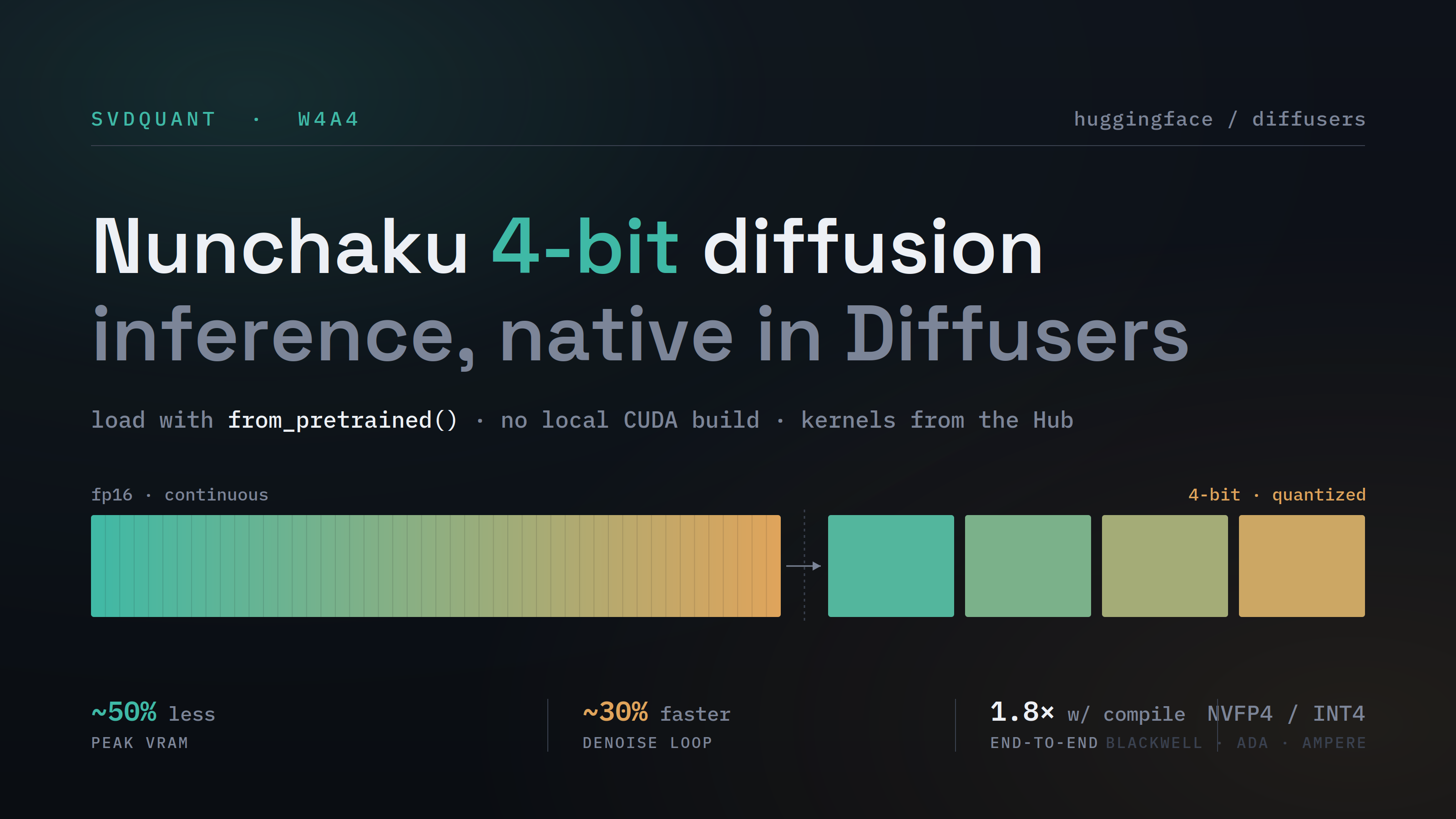 Bringing Nunchaku 4-bit Diffusion Inference to Diffusers 图片 1