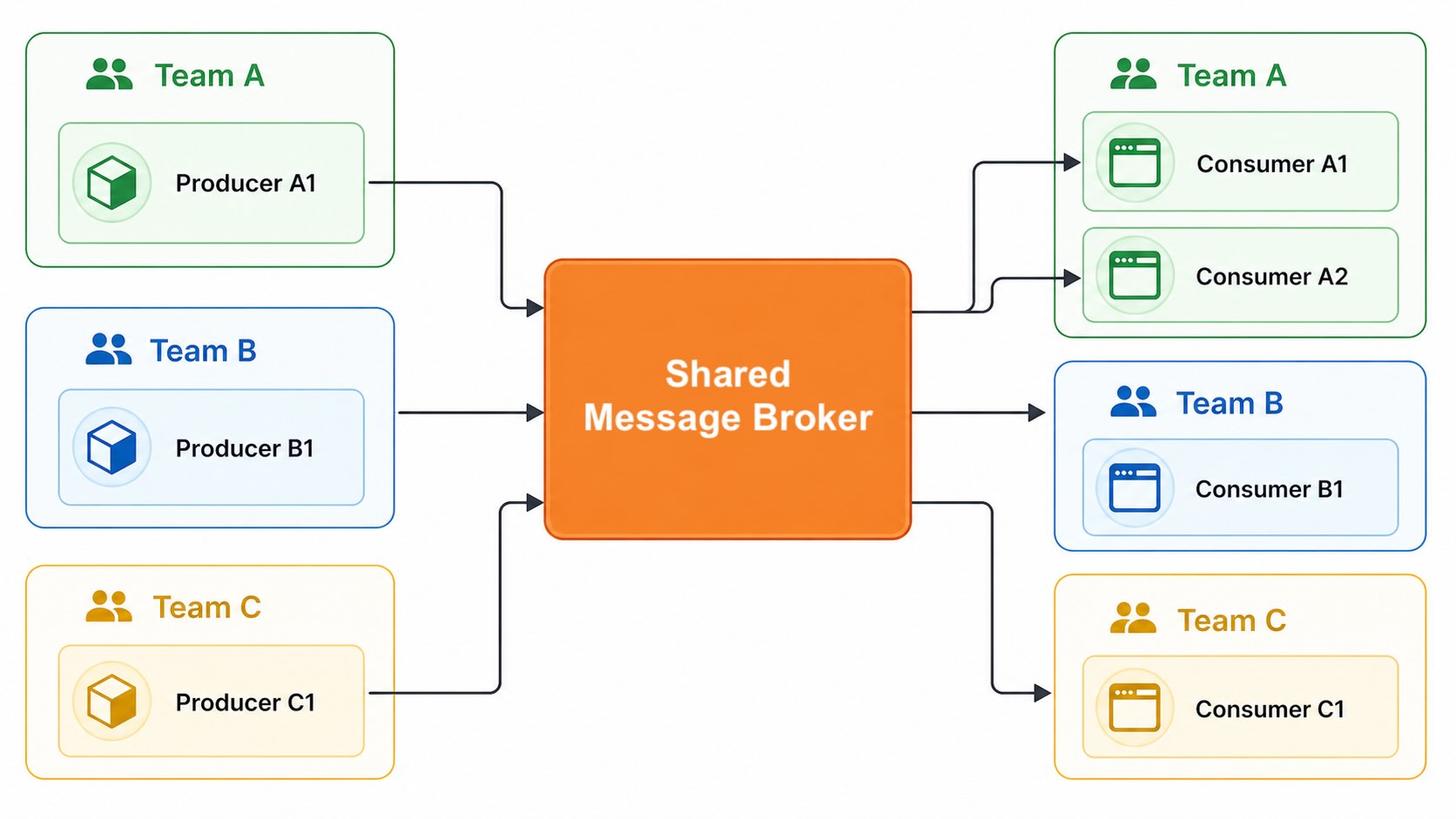 Message Brokers Are Modern Grids(2020) 图片 1
