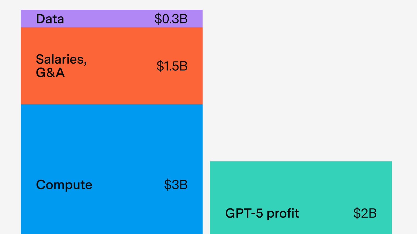 Can AI companies become profitable? 图片 1